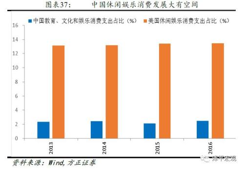 美国老年人口主要向_全球人口(3)