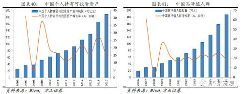 任泽平:中国人民迎来美好生活 这几个行业有巨大空间