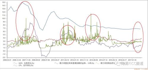 gdp增速_2007 2018年gdp(3)