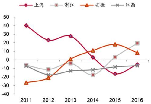 广州人口2017_2017广州人口数量 广州各区人口分布排名 常住 户籍人口(3)