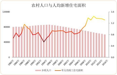 农村迁移人口_李迅雷 房价大跌,可能性到底有多大