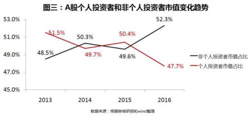 收入证明_利差收入(3)