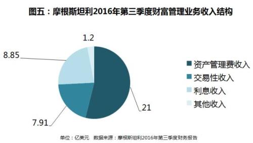 伊利牛奶_伊利主要收入构成