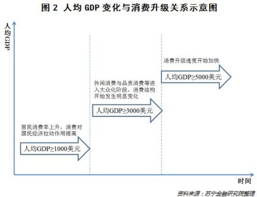 人均gdp增高应该投资什么_双引擎 强力驱动汕头跨越发展(3)