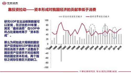 gdp不包括_外媒 美国经济没有全面陷入衰退竟是因为他(2)