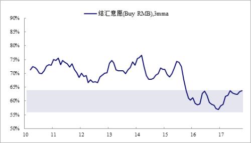 脆弱性骨硬化症全身_收入脆弱性