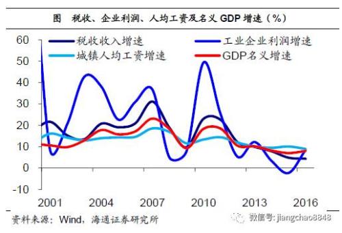 中国人口贫富分化_透析 中国人的贫富分化为何如此之大 图(2)