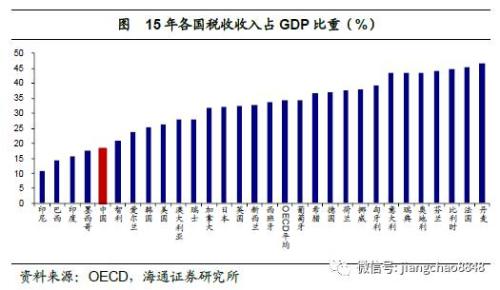 增值税专用发票_增值税占收入(3)