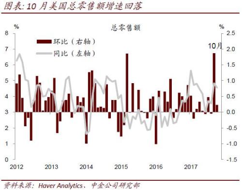 中国cpi十年走势图_cpi对gdp的影响(2)