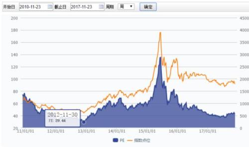 又见暴跌!别怕,机会都是跌出来的