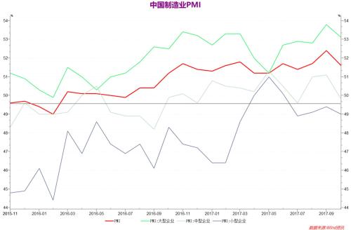 拉低我GDP(3)