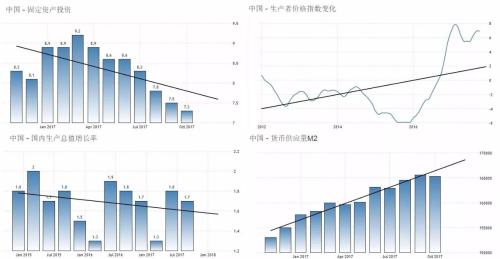 中国gdp增长率走势图_gdp增长率 图表(3)