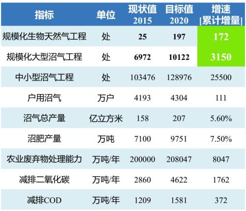【专栏】海日：中国生物天然气行业的现状、问题与前景