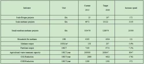 【专栏】海日：中国生物天然气行业的现状、问题与前景