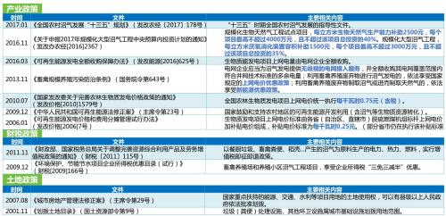 【专栏】海日：中国生物天然气行业的现状、问题与前景