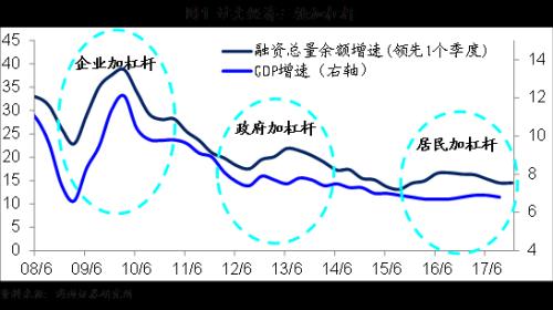 服务业怎么创造gdp_从印度酒店OYO的变迁看新兴消费市场的机会在哪里(2)