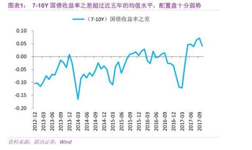 从“负债荒”到“资产负债两荒”(联讯证券李奇霖、张德礼、钟林楠)