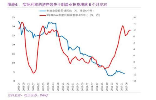 gdp负债_美国股票市场的十大终极危险信号(2)