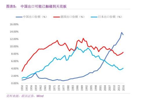 负债 gdp_美国股票市场的十大终极危险信号(3)