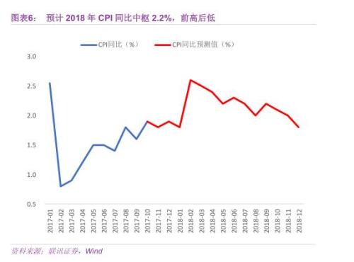 从“负债荒”到“资产负债两荒”(联讯证券李奇霖、张德礼、钟林楠)