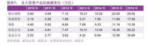 从“负债荒”到“资产负债两荒”(联讯证券李奇霖、张德礼、钟林楠)