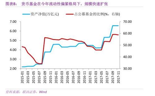 从“负债荒”到“资产负债两荒”(联讯证券李奇霖、张德礼、钟林楠)