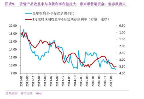 从“负债荒”到“资产负债两荒”(联讯证券李奇霖、张德礼、钟林楠)