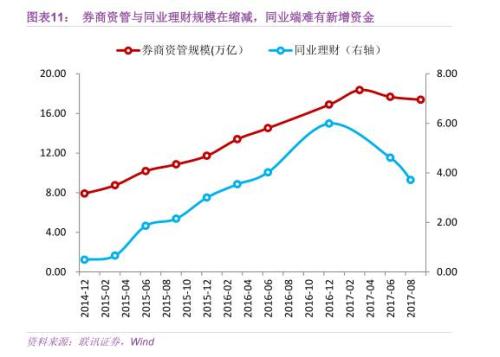 从“负债荒”到“资产负债两荒”(联讯证券李奇霖、张德礼、钟林楠)