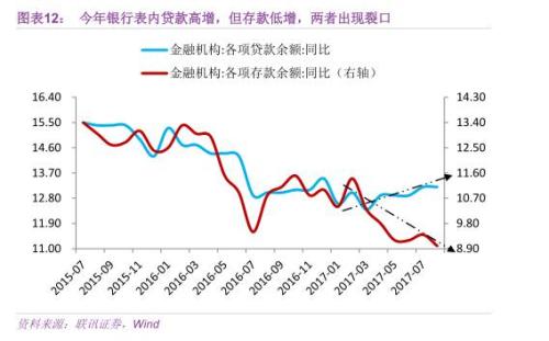 从“负债荒”到“资产负债两荒”(联讯证券李奇霖、张德礼、钟林楠)