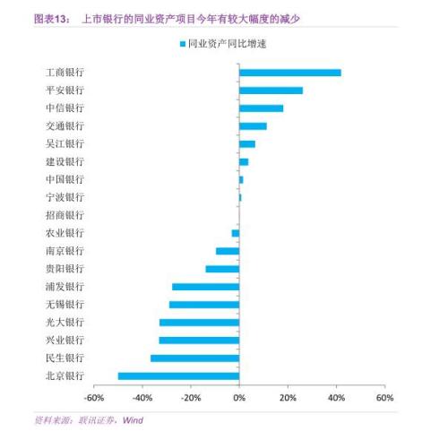 从“负债荒”到“资产负债两荒”(联讯证券李奇霖、张德礼、钟林楠)