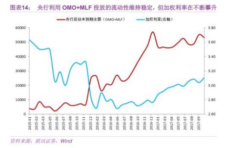 从“负债荒”到“资产负债两荒”(联讯证券李奇霖、张德礼、钟林楠)
