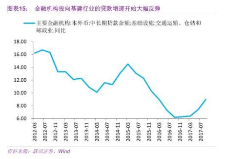 从“负债荒”到“资产负债两荒”(联讯证券李奇霖、张德礼、钟林楠)