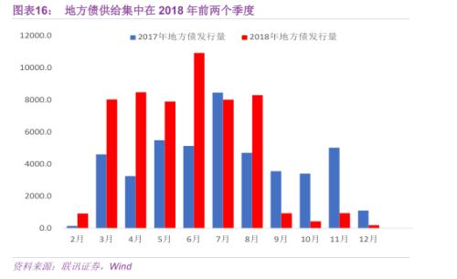从“负债荒”到“资产负债两荒”(联讯证券李奇霖、张德礼、钟林楠)