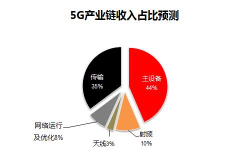 中国真实人口数量7.5亿_中国人口数量变化图