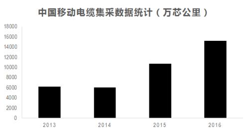 中国人口数量变化图_中国人口数量7.5亿