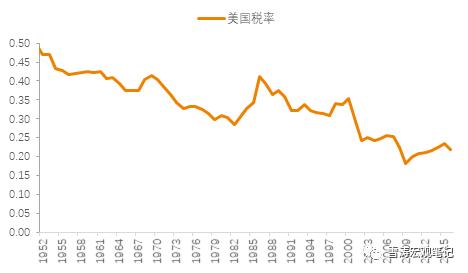 国民收入与gdp的占比_分配率 即劳动者工资总额占GDP的比例是衡量国民收入公平与否的重要指标.市场经济成熟的国家分配率(2)