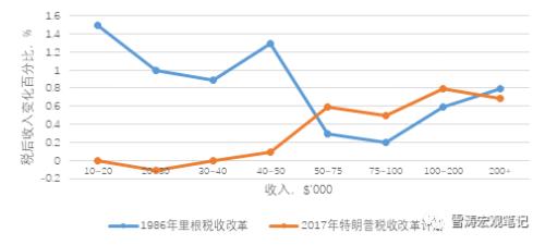 面对美税改:中国的应对不是减税 而是信用紧缩
