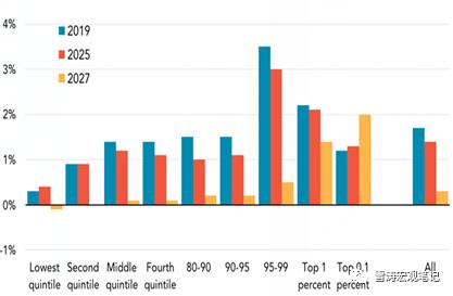 面对美税改:中国的应对不是减税 而是信用紧缩