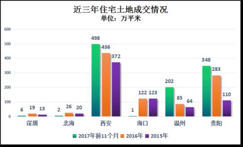 锦州城市人口_辽宁省锦州市第七中学人教版七年级历史与社会上册 4.1美国政治(3)