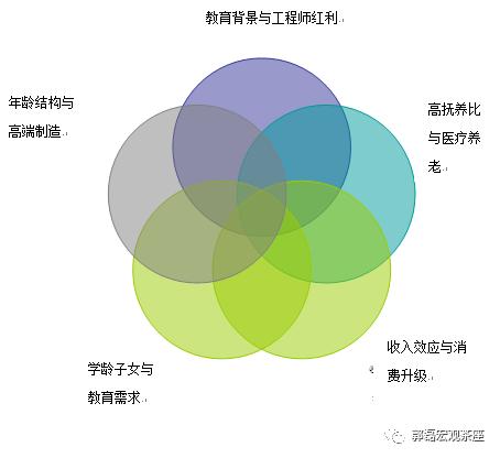 中国人口数量趋势_中国老龄化人口 中国老龄化人口数量(2)