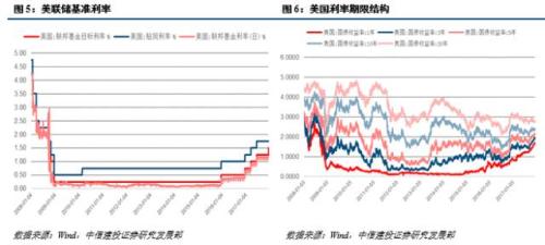 gdp增速_2019年gdp构成(3)
