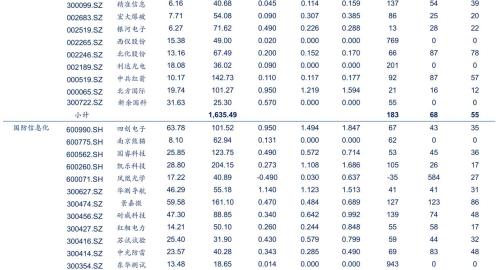 军费排名_2018gdp 军费(2)