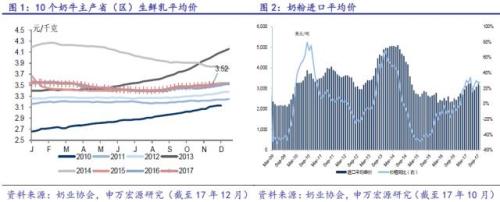 申万证券:白酒板块频迎利好 龙头的成长空间依