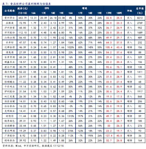 申万证券:白酒板块频迎利好 龙头的成长空间依