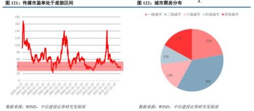 收入证明_2018年腾讯销售收入(3)