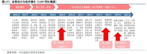 中信建投2018年策略报告:从长波周期看产业投