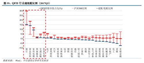 中信建投排名_中信建投