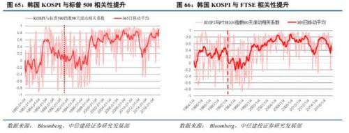 中信建投2018年策略:机构化与国际化 头部效应