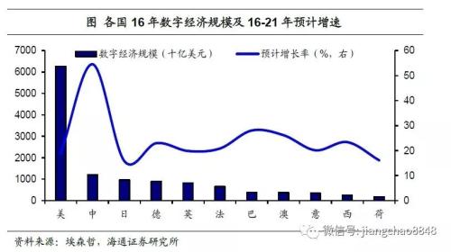 什么是数字经济和数字贸易 one_20171226082832730.jpg