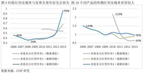 巨噬细胞比率_高低收入比率(2)